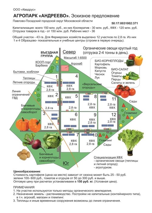Земельный участок 2,8 га для ведения бизнеса 1673 - фото 4642